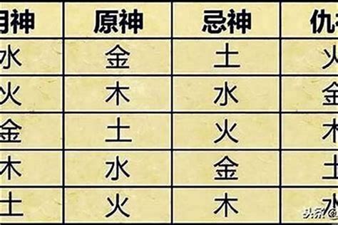 喜用神金意思|八字喜用神到底是什么